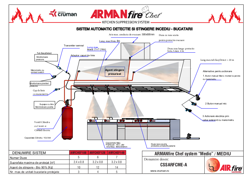 armanfire-schema